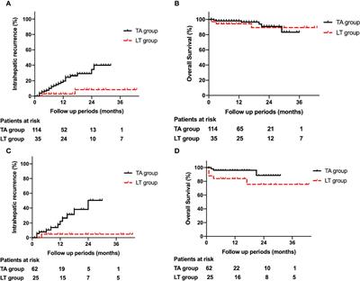 Thermal ablation as an alternative to liver transplantation for hepatocellular carcinoma with clinically significant portal hypertension: propensity score matching study